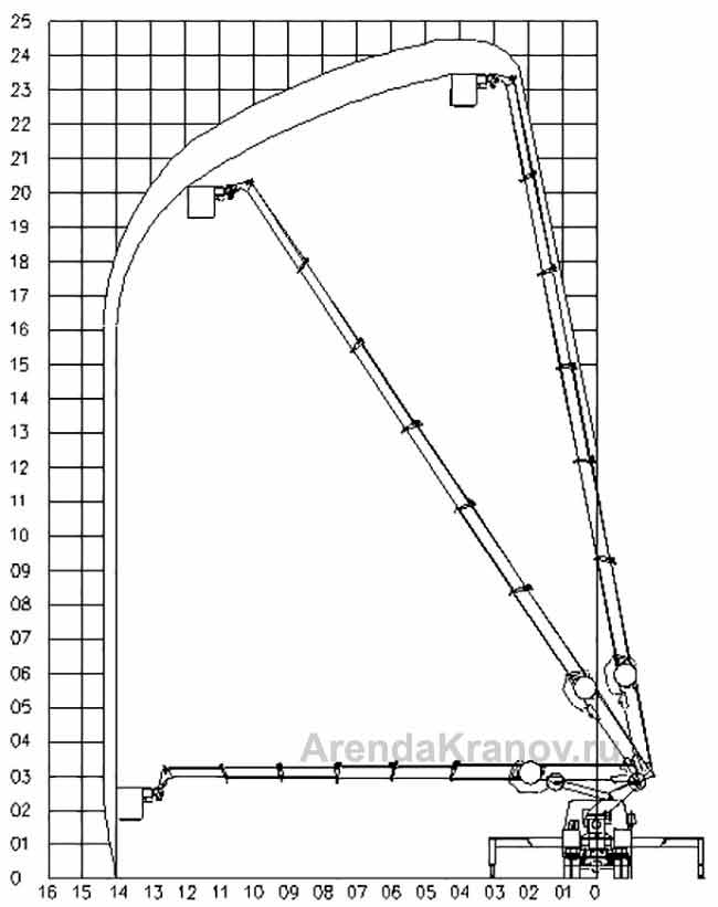 Диаграмма рабочей зоны автовышки 24 метра